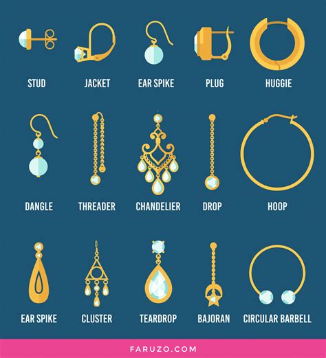 Common Earrings Style and Post and Back Types